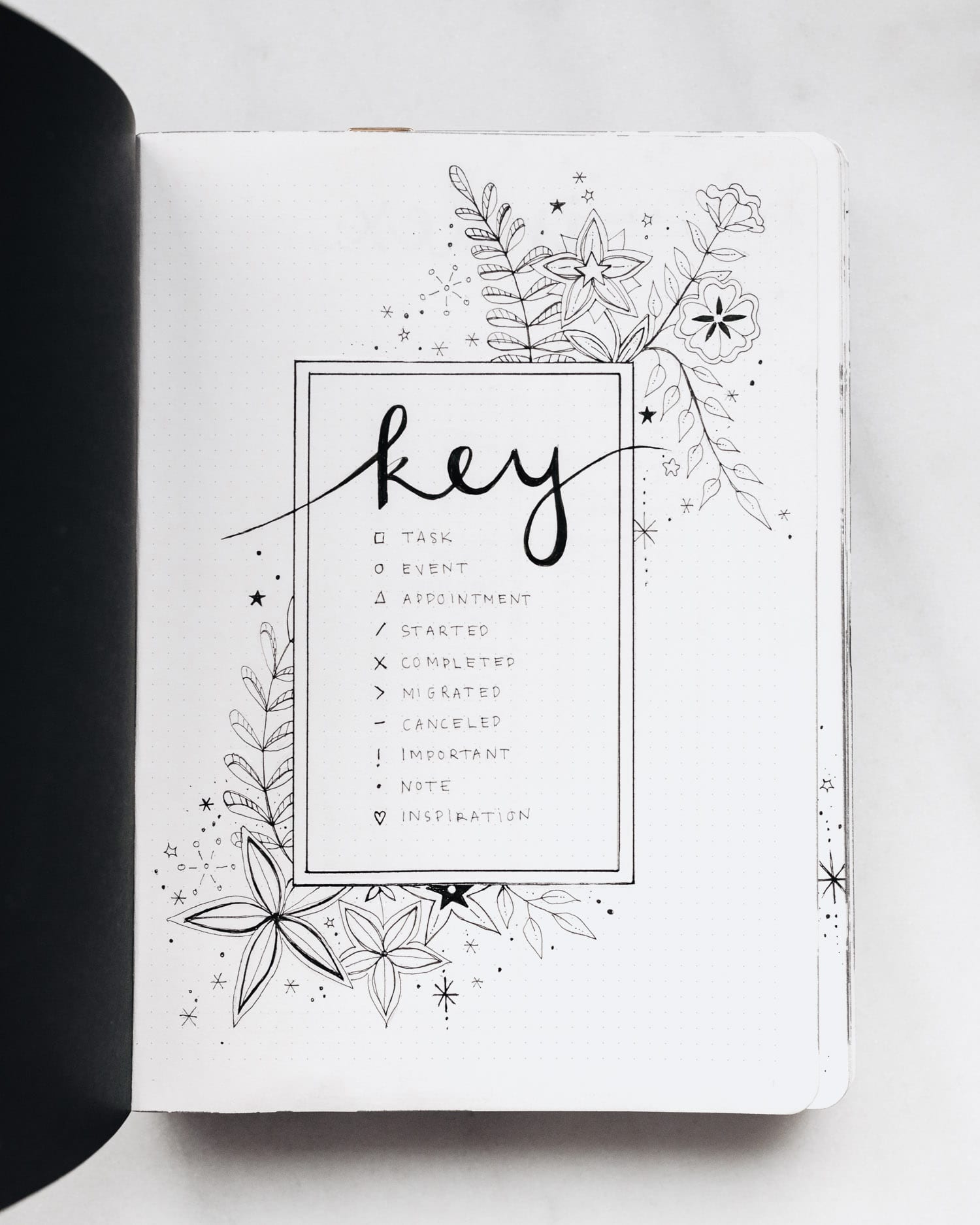 Bullet Journal Index: Tips, Tricks, Inspirations